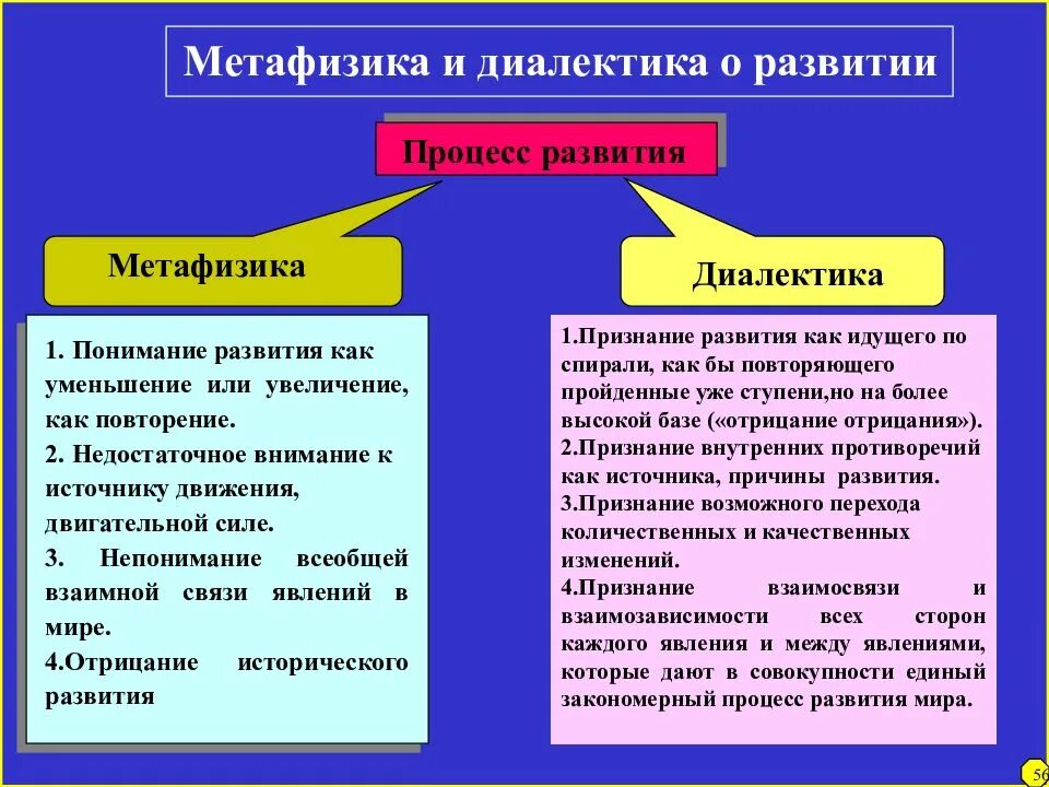 Диалектика и метафизика. Диалектика и метафизика в философии. Различия метафизики и диалектики. Исторические формы диалектики.