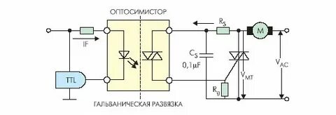 Какую минимальную гальваническую развязку изоляции между