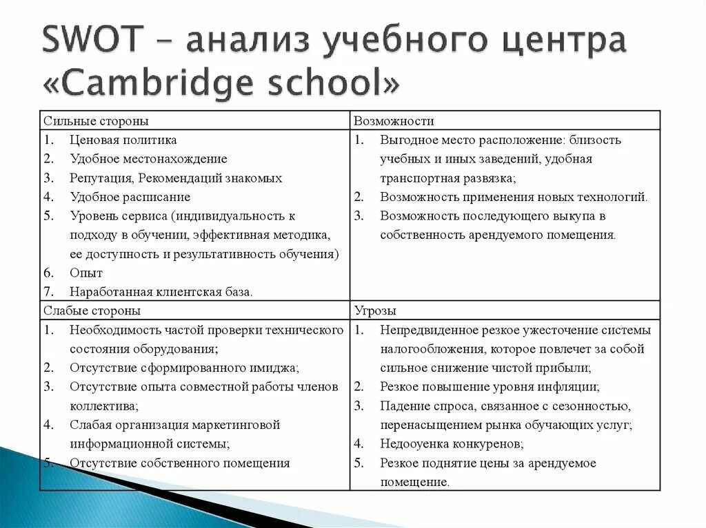 Анализ сильных и слабых. Возможности предприятия СВОТ анализ. СВОТ анализ сильные и слабые стороны предприятия. SWOT анализ сильных и слабых сторон организации. СВОТ анализ организации пример организации.