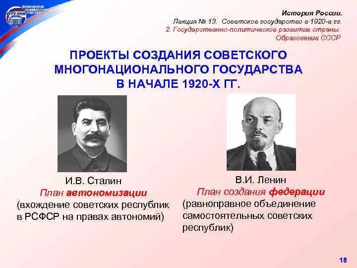 Точки зрения создания ссср. Проекты построения многонационального государства. Проекты построения многонационального государства СССР. Проекты объединения советских республик. Создание советского государства. Советская Россия в 1920-е гг..