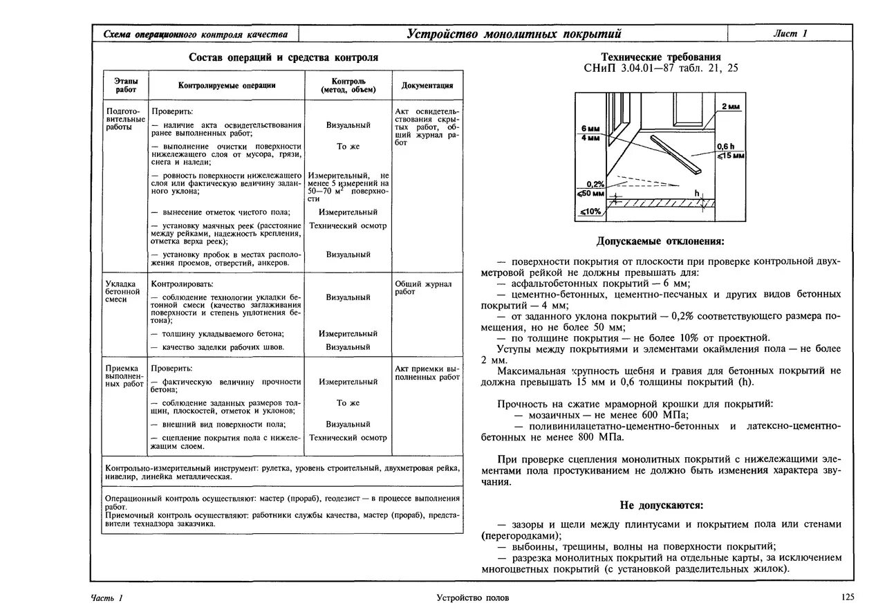 Схема операционного контроля качества устройства полов. Схема операционного контроля качества бетонных работ. Схема операционного контроля бетонных полов. Технологическая карта устройства бетонного пола. Технологическая карта бетона