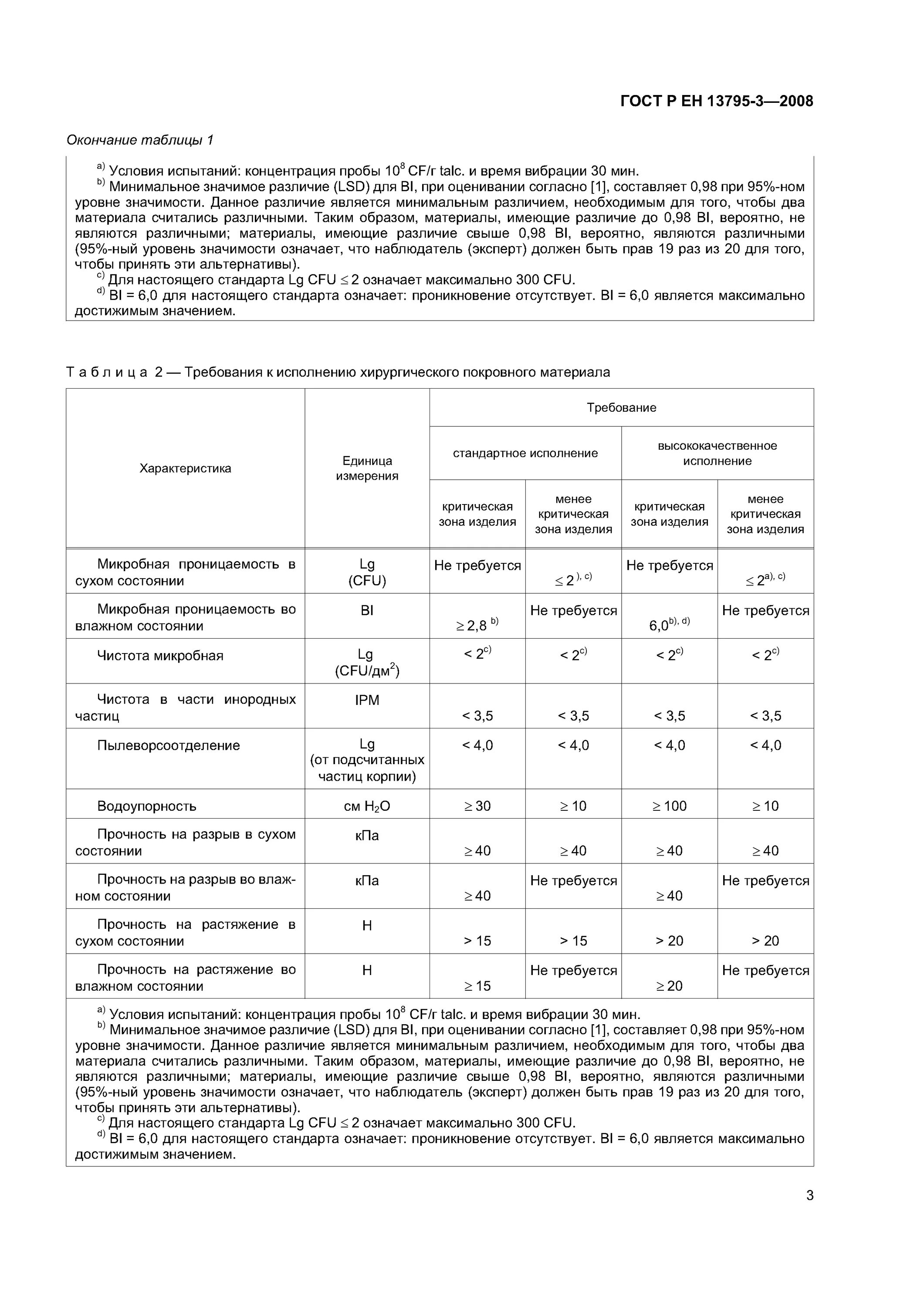 Скорость фильтрации бассейна ГОСТ. ГОСТЫ для обслуживания бассейнов. Таблица расчёта фильтрации бассейна. Бассейн по ГОСТУ. Гост нормы воды