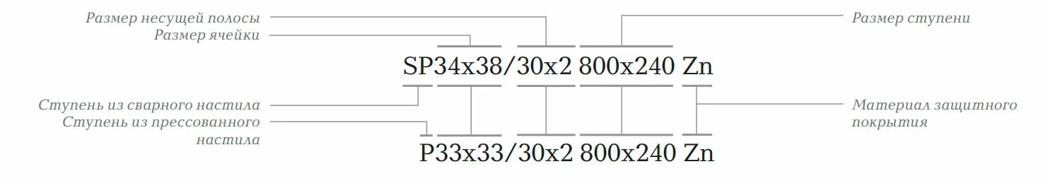 Сп 34 статус. Обозначение сварного решетчатого настила. Маркировка в обозначении решетчатого настила. Маркировка и расшифровка решетчатого настила. Сварной решетчатый настил маркировка расшифровать.