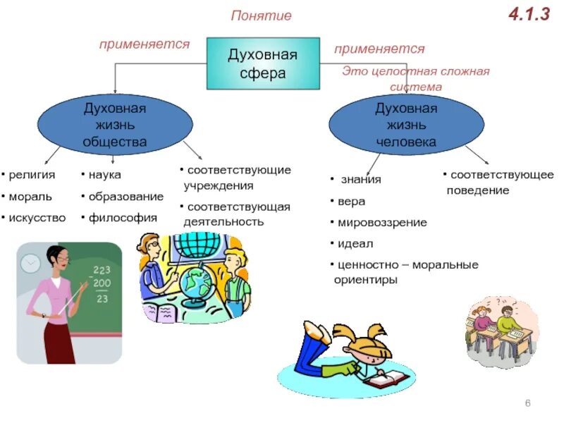 Понятия духовной сферы общества. Духовная сфера это в обществознании. Духовная сфера общества рисунок. Термины духовной сферы. Сферы общественной жизни обществознание 7 класс впр