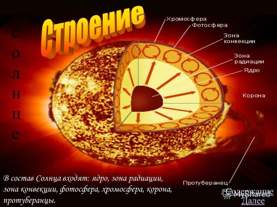 В какую группировку звезд входит солнце. Строение солнца Фотосфера. Фотосфера хромосфера. Хромосфера Фотосфера Солнечная корона.