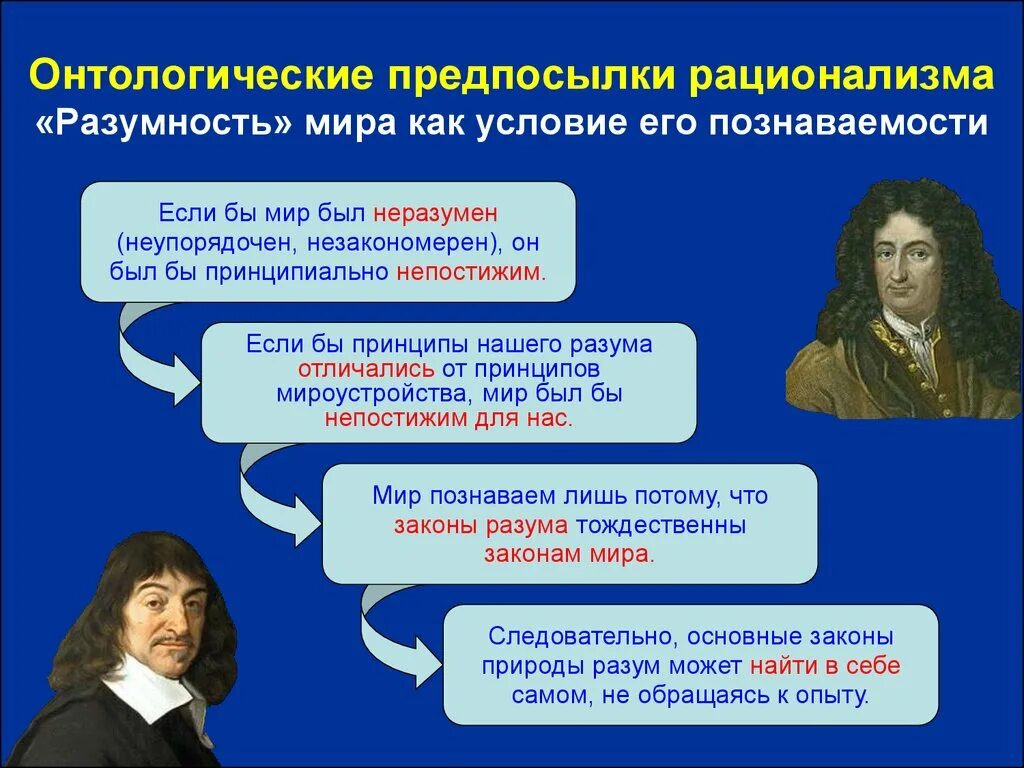 Лейбниц эмпиризм. Предпосылки рационализма. Лейбниц метод познания. Онтологический рационализм.