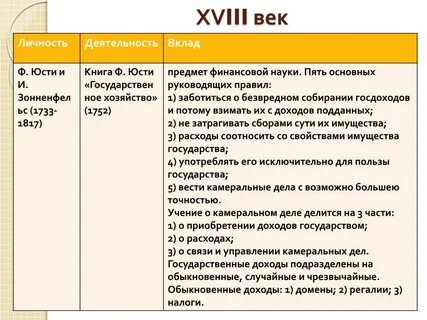 Вклад в деятельность