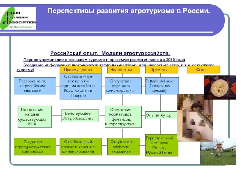 Развитие сельского туризма. Концепция развития сельского туризма. Перспективы развития сельского туризма в России. Модель развития агротуризма. Проблема развития модели развития