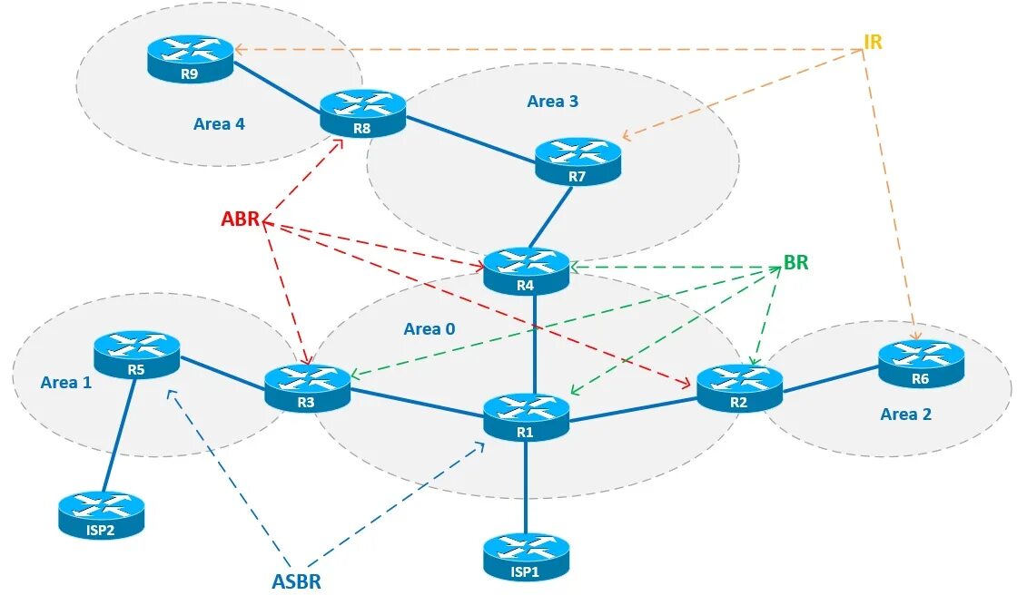 Area search