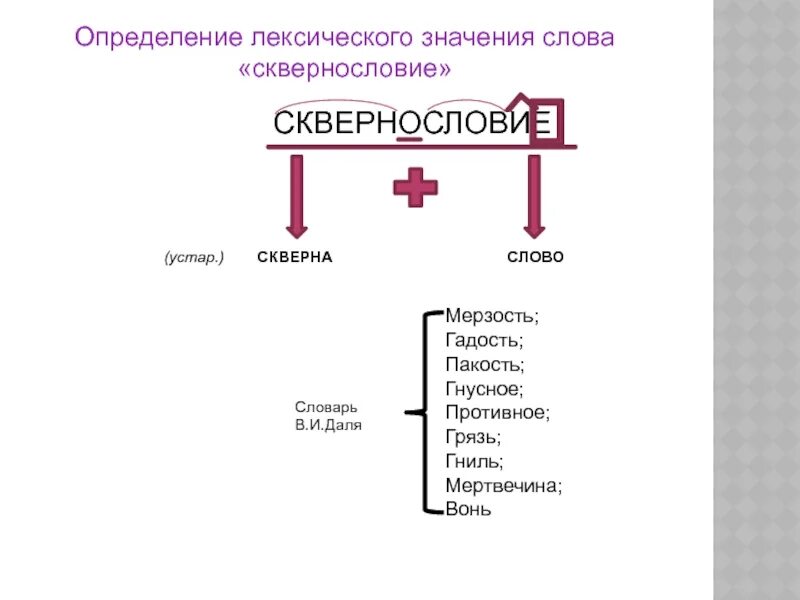 Значение слова мерзость. Сквернословие мерзость. Мерзость смысл слова. Обозначение слова мерзота.