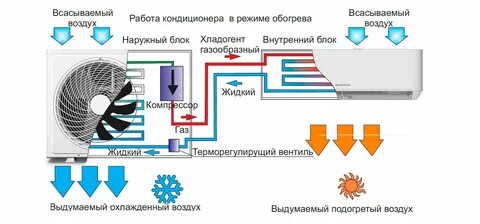 Отзывы о работе кондиционеров