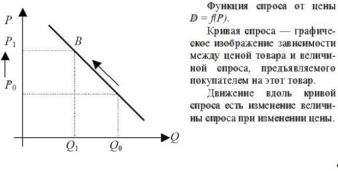 Определите функции спроса и предложения. Кривая спроса формула. линейная кривая спроса. функция спроса и кривая спроса. функция кривой спроса.