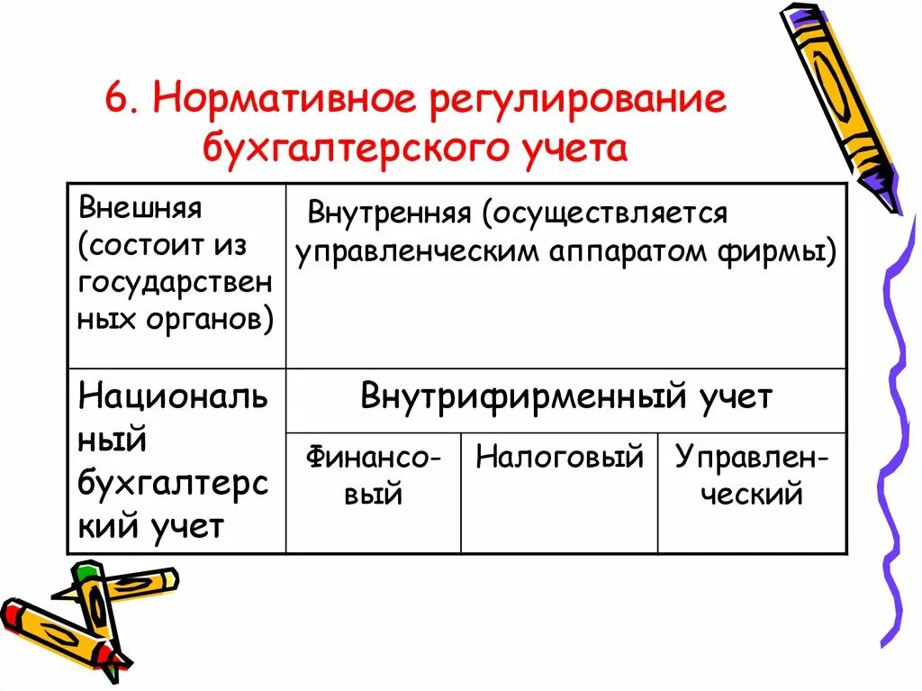 Третий уровень регулирования бухгалтерского учета. Нормативное регулирование бухгалтерского. Нормативно-правовое регулирование бухгалтерского учета. Нормативное регулирование учета. Нормативное регулирование бу.