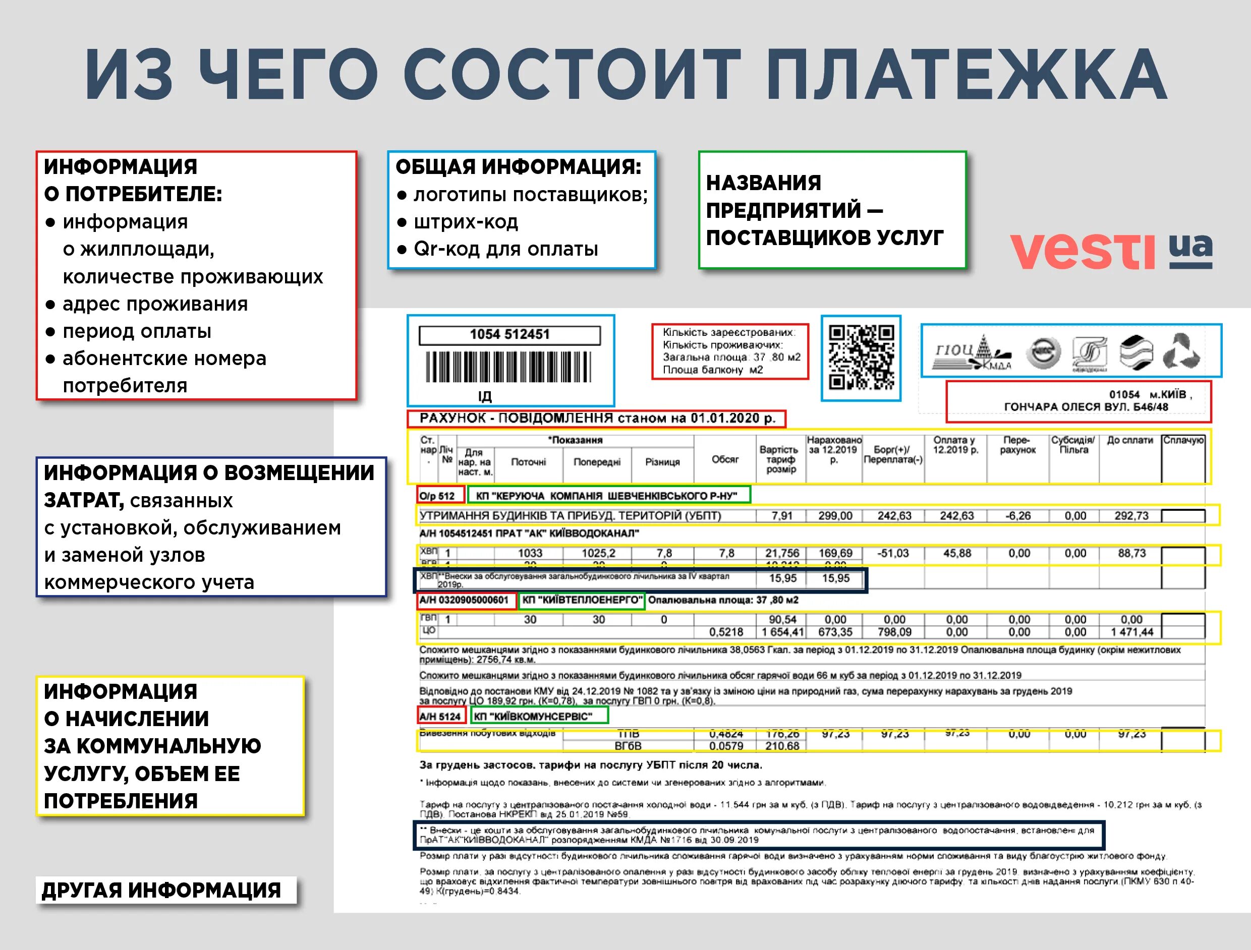 Расшифровка квитанции за коммунальные услуги. Квитанция ЖКХ расшифровка. Какразобратьсявевитанциижкх. Расшифровка платежки ЖКХ. Расшифровать квитанцию