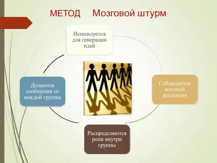 Мозговой штурм открытие собственного дела практическая работа