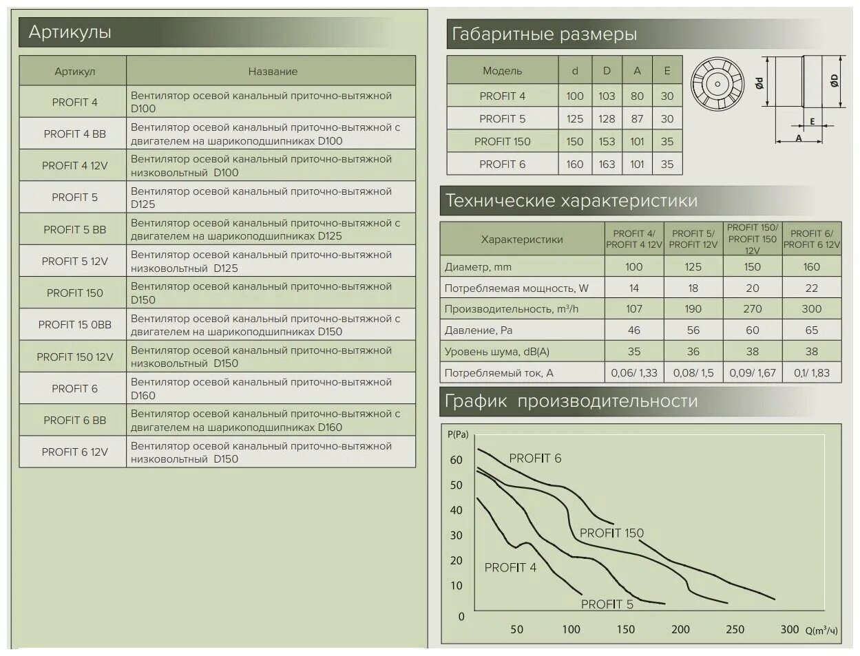 мм 125 характеристики. мм-125 датчик. насос д 630-125а. 3829), ,. мм 125 характеристики.
