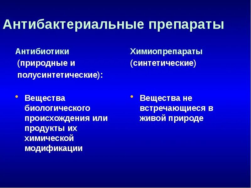 Чем отличаются лекарства. Антибактериальные антибиотики. Антибактериальные преп. Антибиотики и антибактериальные препараты. Противомикробные и антибактериальные препараты.