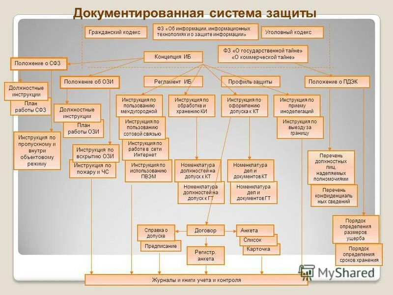 способы защиты документов от фальсификации. схема признаков подделки документов. порядок защиты документов. электронная подпись информационная безопасность. порядок защиты документов.