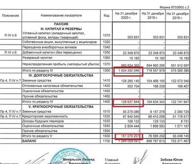 Всего по строке 4