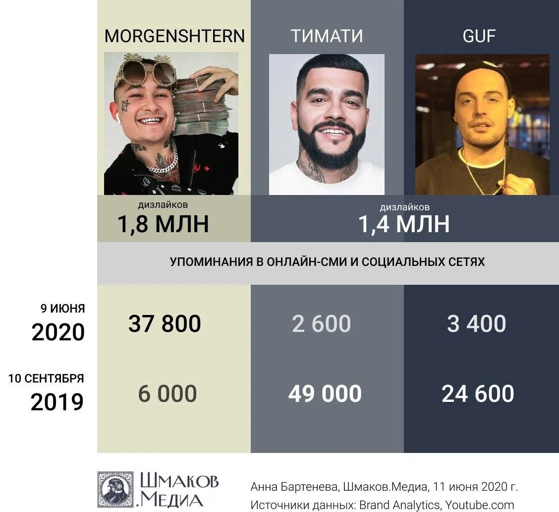 Сколько заработал на концерте. Тимати доход 2023. Годовой доход Тимати. Место Тимати в форбс. Сколько зарабатывает Тимати.