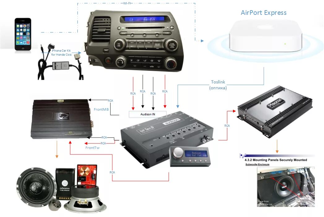 Усилитель к штатной магнитоле Хонда Цивик 4д. Подключение процессора к штатной магнитоле. Схема подключения процессора к штатной магнитоле. Audison Audio Processor. Подключено кроме аудио