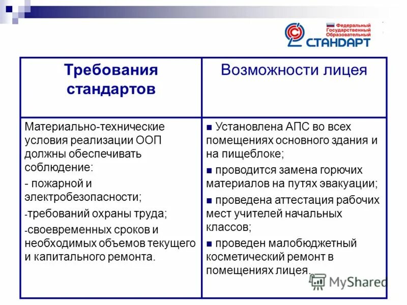 Вертикальная периодичность. Периодическое техническое обслуживание. Электроизмерительные работы периодичность проведения. Периодичность и непериодичность функции. Рассчитать периодичность то-1,то-2.