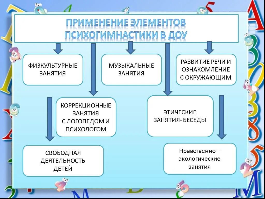 Использование элементов с целью. Психогимнастика. Упражнения психогимнастики. Психогимнастика презентация. Психогимнастика для детей.