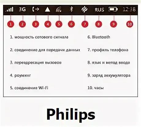Значки на экране филипс