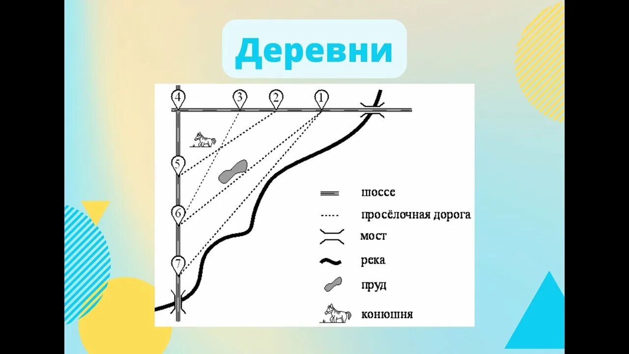 План местности ОГЭ математика. Задание ОГЭ план местности математика. Задачи на план местности ОГЭ. Задания с деревнями ОГЭ.