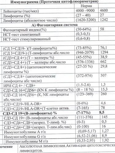 Иммунологическое исследование крови норма у детей. Показатели иммунограммы в норме. Иммунограмма крови показатели норма. Иммунограмма клеточный иммунитет. Анализ на иммунодефицит