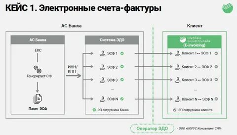 Эдо сбер бизнес
