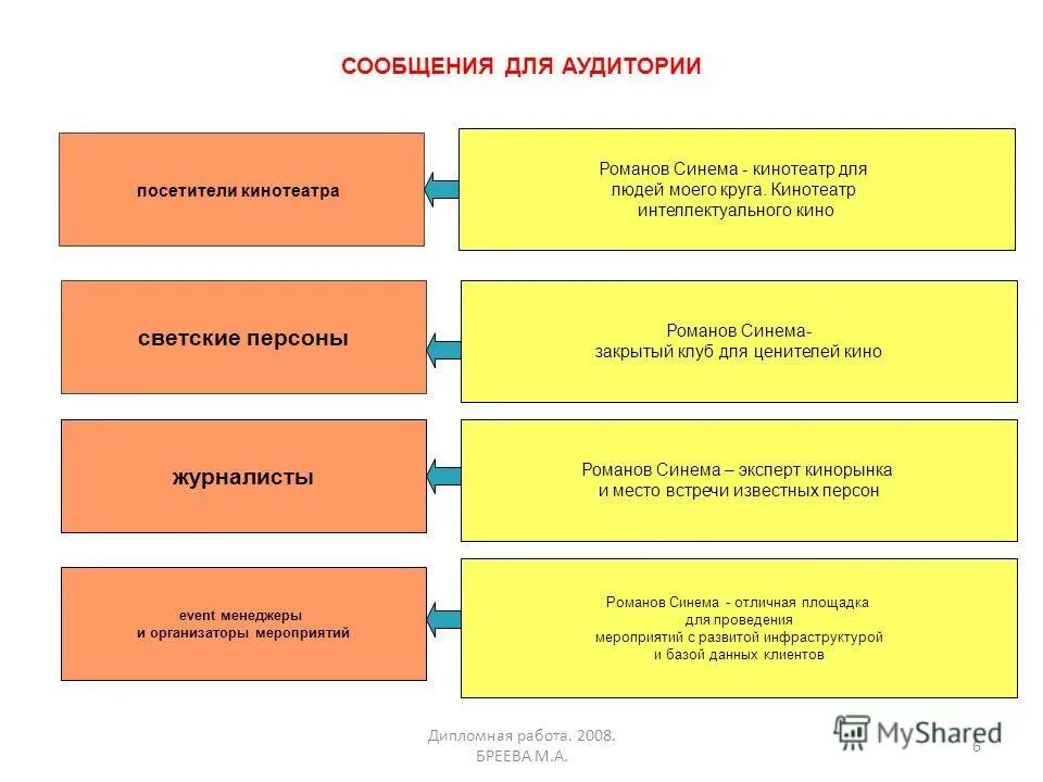 Стратегия продвижения в интернете