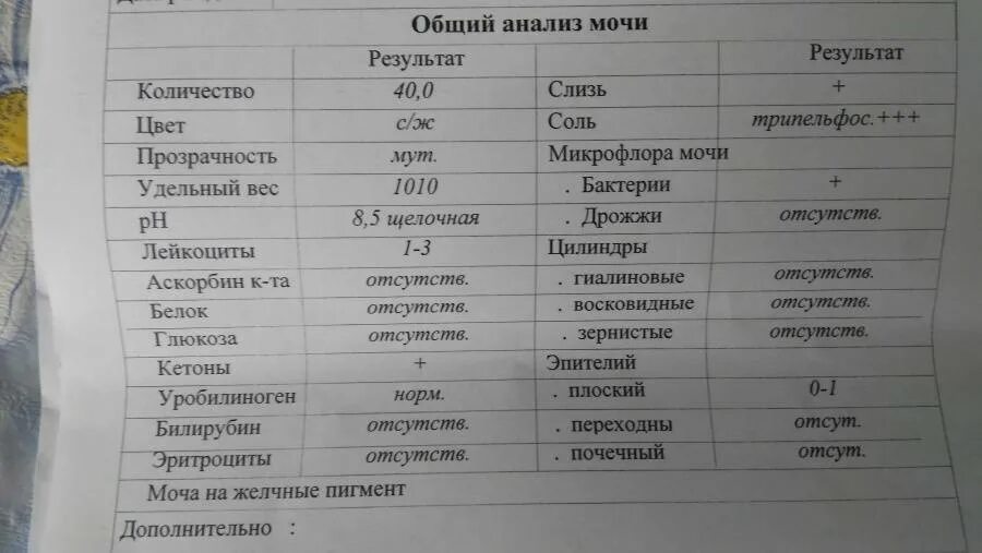 После моча воняет. Неприятный запах мочи у ребенка. У ребенка пахнет моча. Моча с запахом у ребенка. Анализ мочи резкий запах.