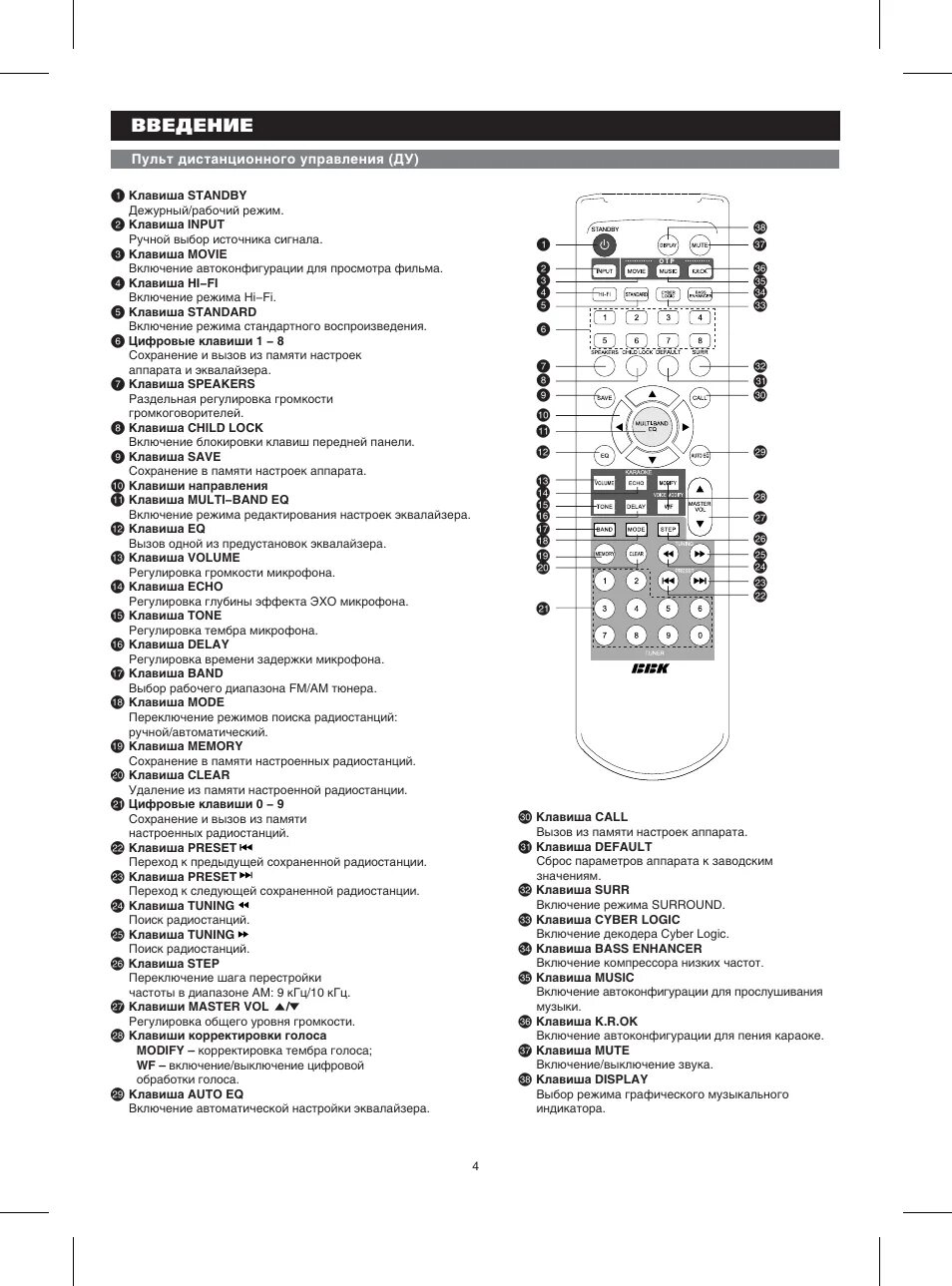 Настроить пульт bbk. Пульт BBK av250t. Ресивер BBK av250t схема. Av 250 t BBK av250t. Усилитель BBK av250t схема.