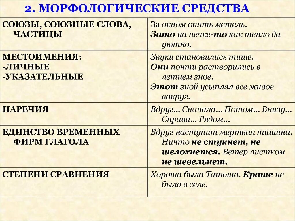 Синтаксические средства союзы. Морфологические средства выразительности. Морфологические средства связи. Морфологические языковые средства. Морфологические средства связи предложений в тексте.