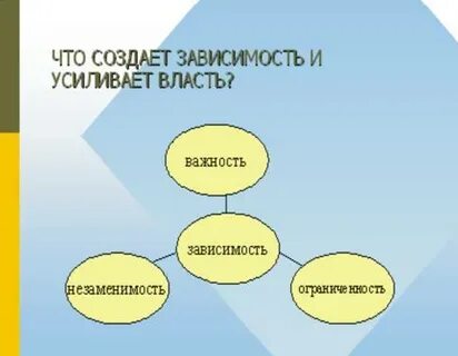 Зависимость от власти