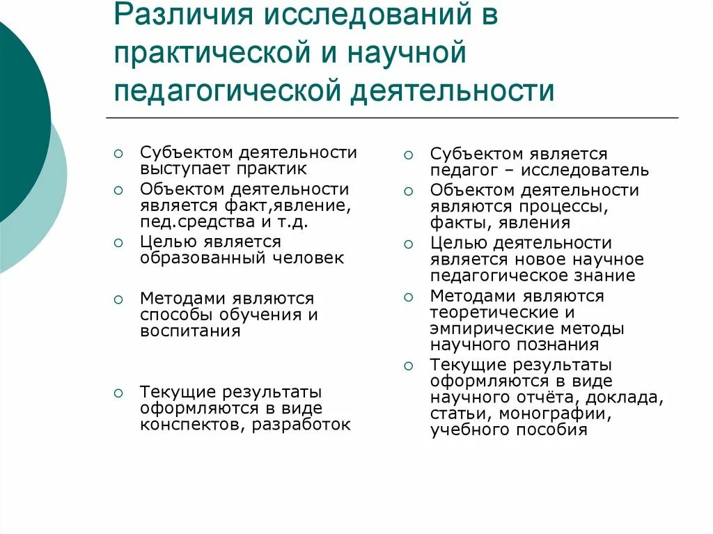 Различие деятельности и работы. Различия педагогической практики и исследовательской работы. Единство и различия педагогической науки и педагогической практики. Различия педагогической теории и педагогической практики. Различия педагогической науки и педагогической практики..