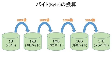 kb mb gb 換 算 - Simpleue.