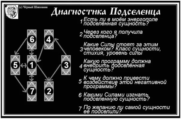 Черная карта что означает. Диагностический расклад на Таро. Расклад на негатив. Расклад на выявление негатива. Расклад на диагностику негатива на Таро.