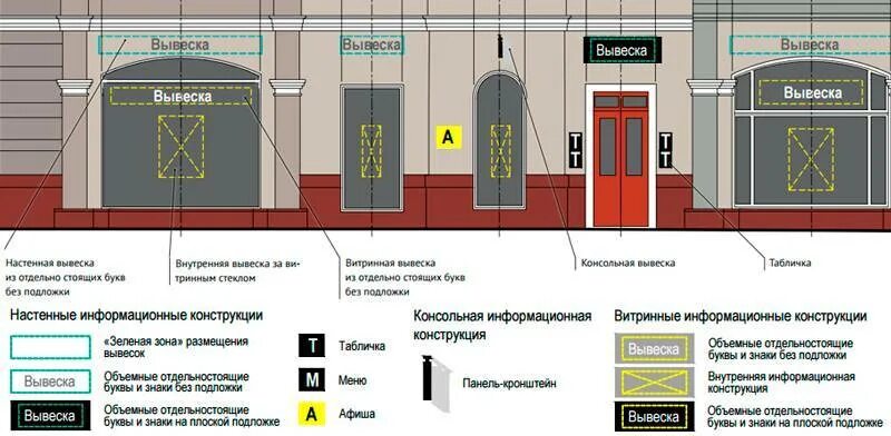 Размещение вывесок на здании. Размещение вывесок на фасаде здания. Проект размещения вывески на фасаде. Крепление вывески к фасаду здания. Информационная вывеска на фасаде.