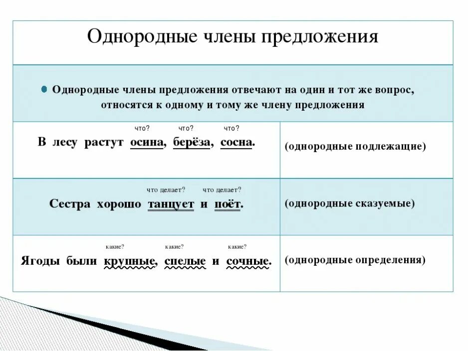 3 однородных предложения