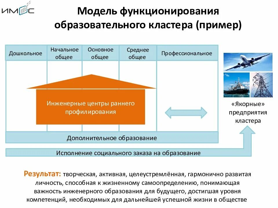 Модели кластеров. Образовательный кластер. Кластерная модель образование. Модель образовательного кластера пример. Кластерный подход в образовании.