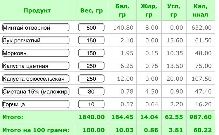 Минтай сколько калорий в 100 граммах