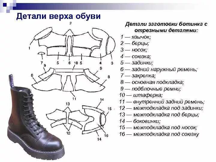 Технологическая схема сборки обуви мужских полуботинок. Технологическая схема обработки деталей верха обуви. Детали обуви сапог. Детали заготовки верха обуви.