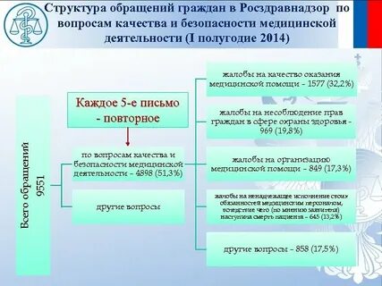 Структура обращения