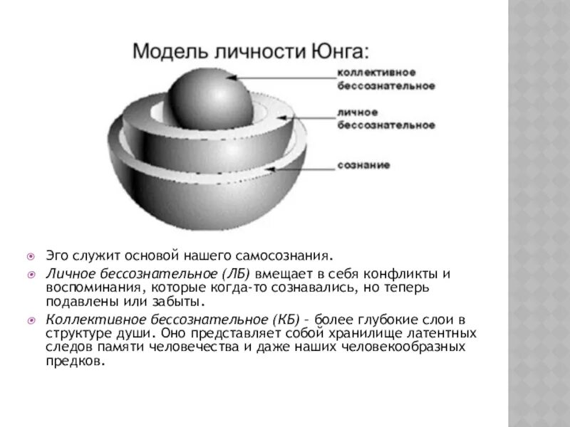 Аналитическая психология к юнга характеристика. Аналитическая психология Юнга коллективное бессознательное. Модель личности Юнга. Теория личности Юнга. Аналитическая теория личности Юнга.