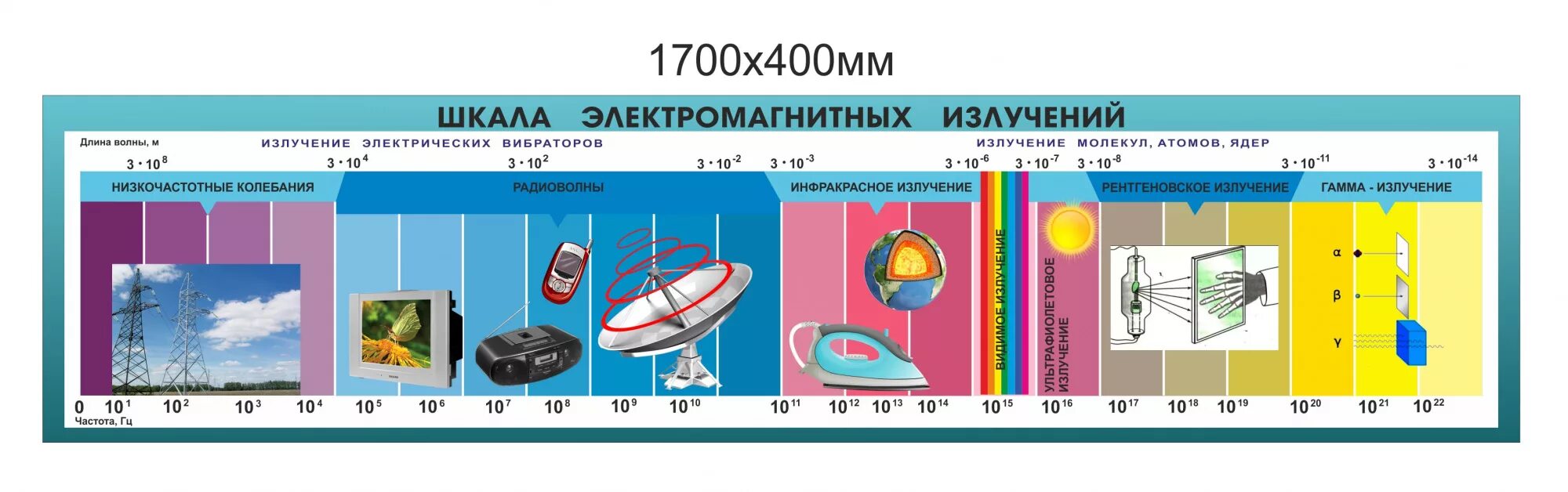Шкала электромагнитных излучений рисунок. Шкала излучения электромагнитных волн. 11 Шкала электромагнитных излучений. Шкала электромагнитных колебаний таблица 11 класс физика. Шкала электромагнитных излучений таблица 11 класс физика.