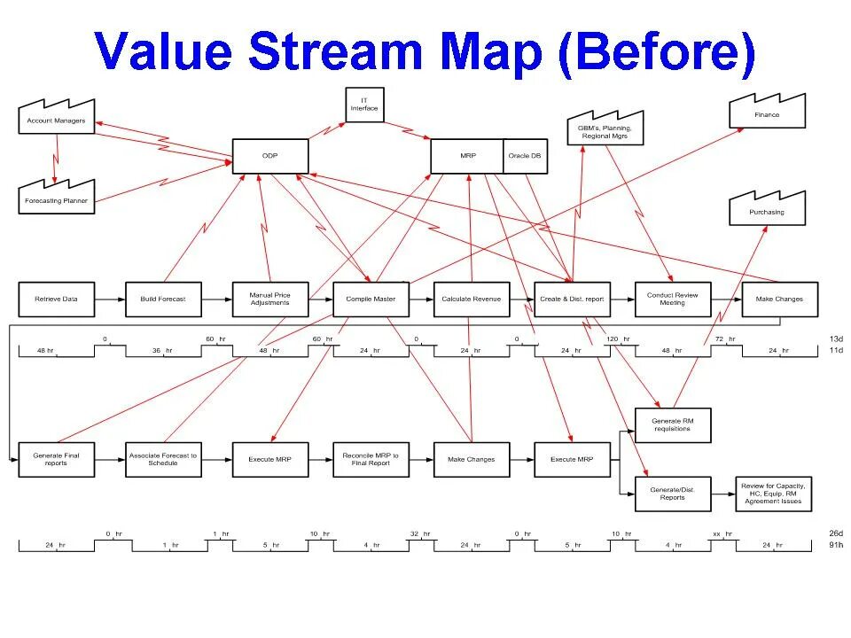 Value before value. Value of call option. Justin mamis sentiment cycle. Black scholes option as a function of. Value before value.