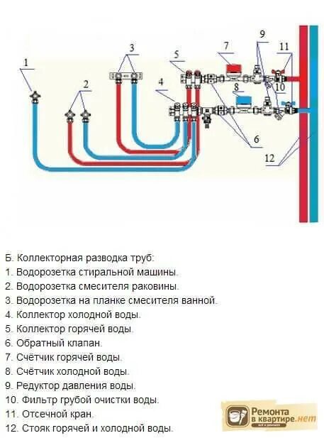 Диаметр трубы коллектора. Схема соединения трубы rehau. схема подключения к водопроводу в квартире. rehau схема разводки. рехау трубы для водоснабжения разводка схема.