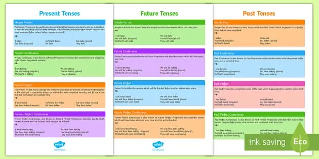 Tenses 2. Grammar tenses. tenses таблица. all english tenses. english tenses постер.